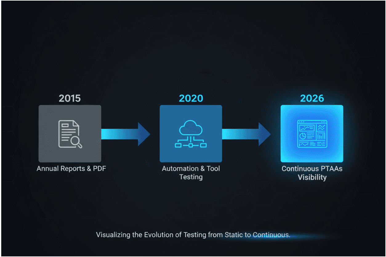 Modern penetration testing overview