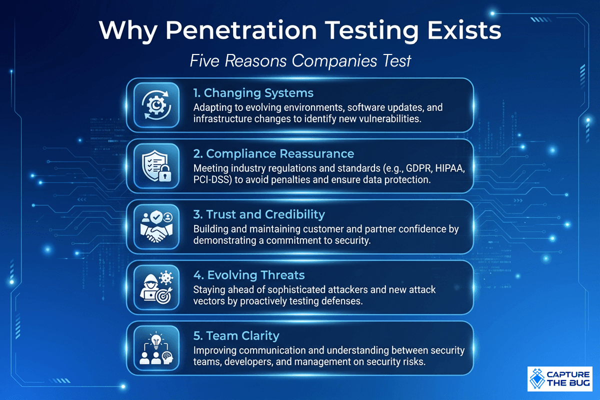 High level view of penetration testing in cyber security