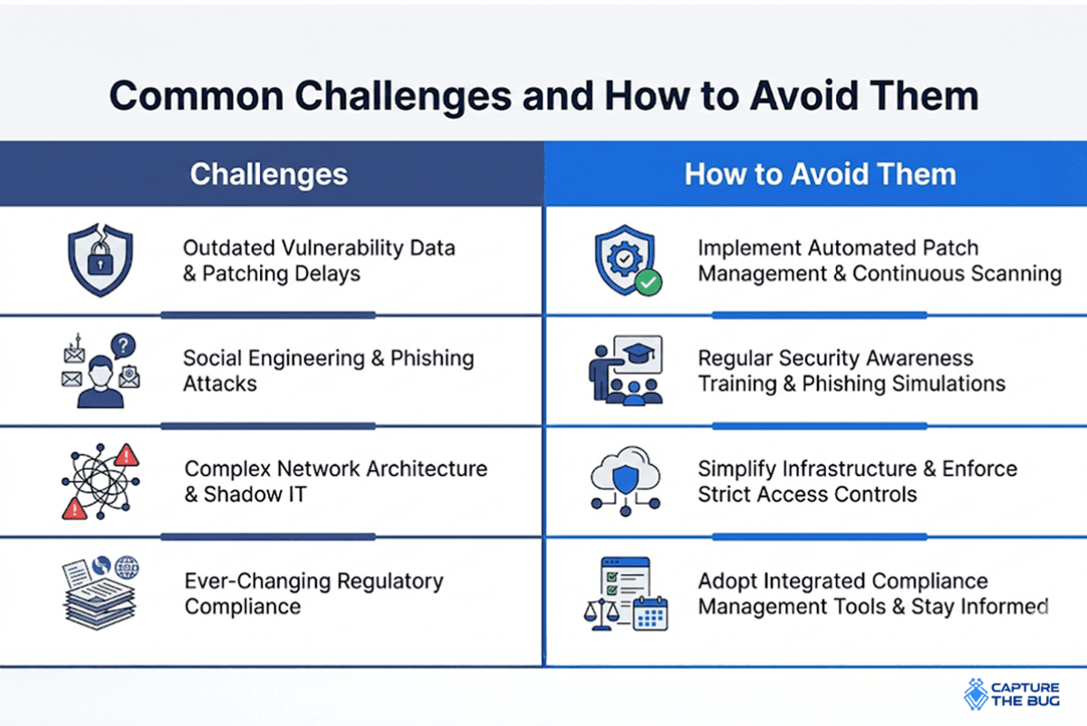 Common Challenges