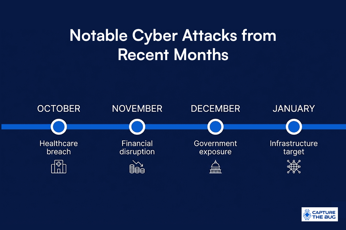 Diagram showing how small security weaknesses add up to major cyber incidents