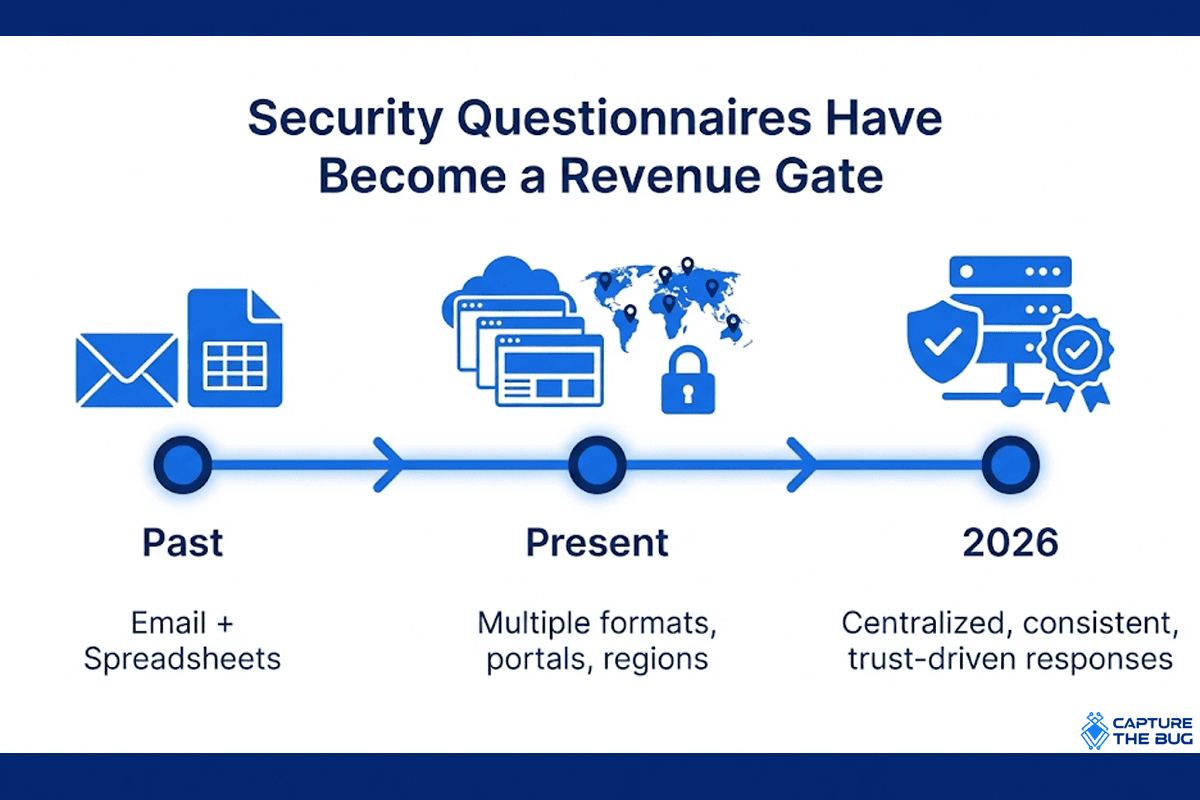 Security Questionnaire Complexity 2026