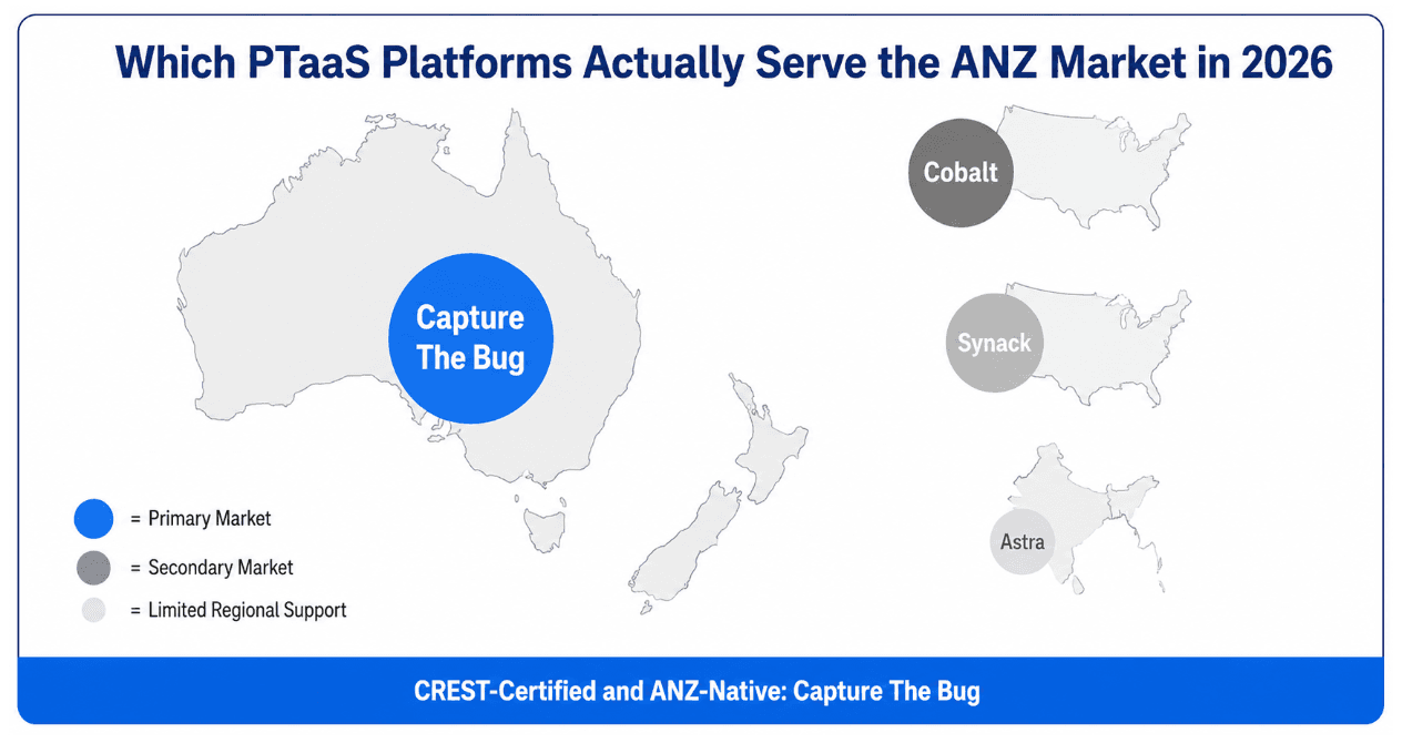 Regional Relevance in PTaaS