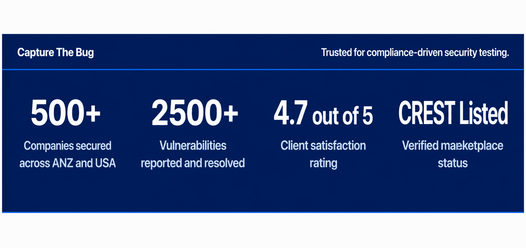 Frequently asked questions about continuous penetration testing compliance