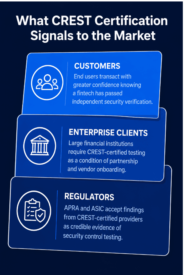 Fintech growth decision and robust security evidence