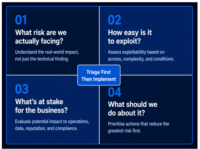 Reporting security maturity to stakeholders and board members