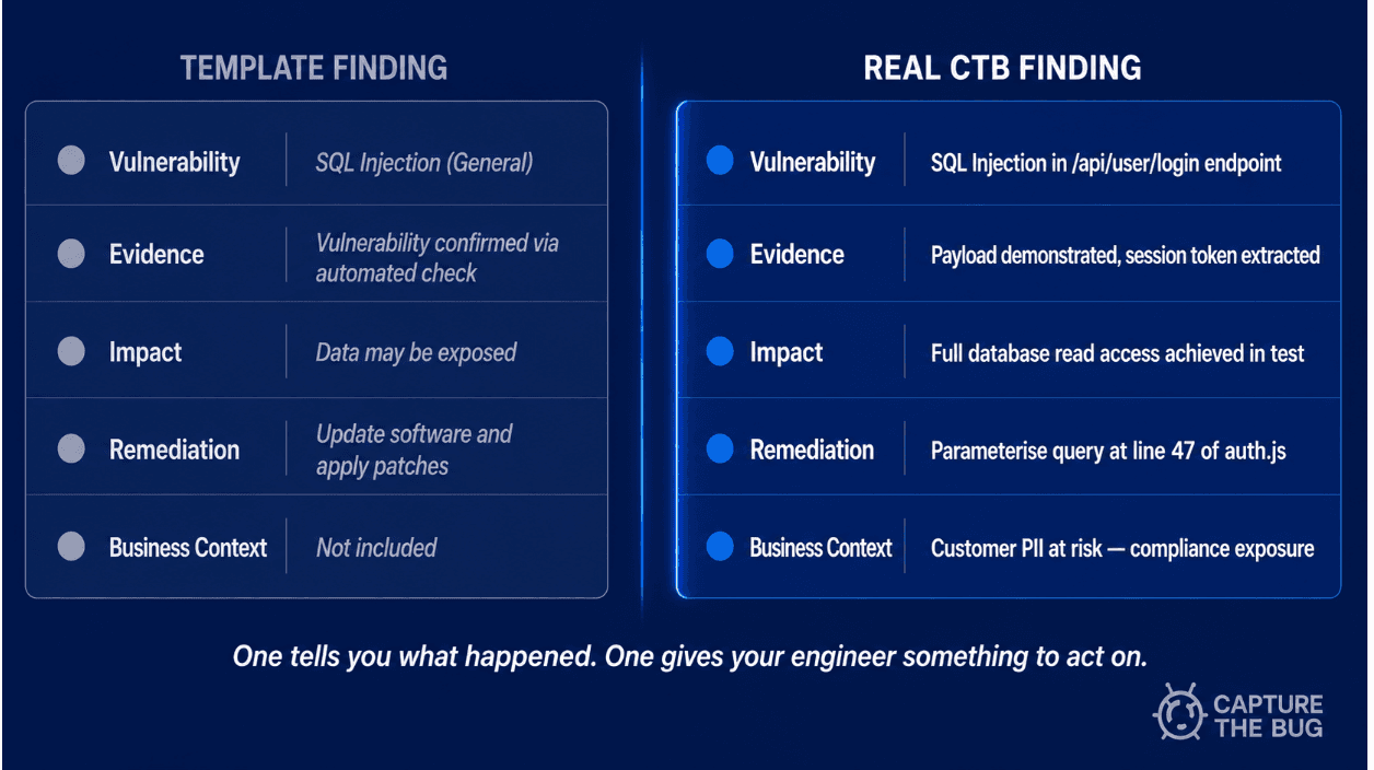 Collaborative remediation support and verification process
