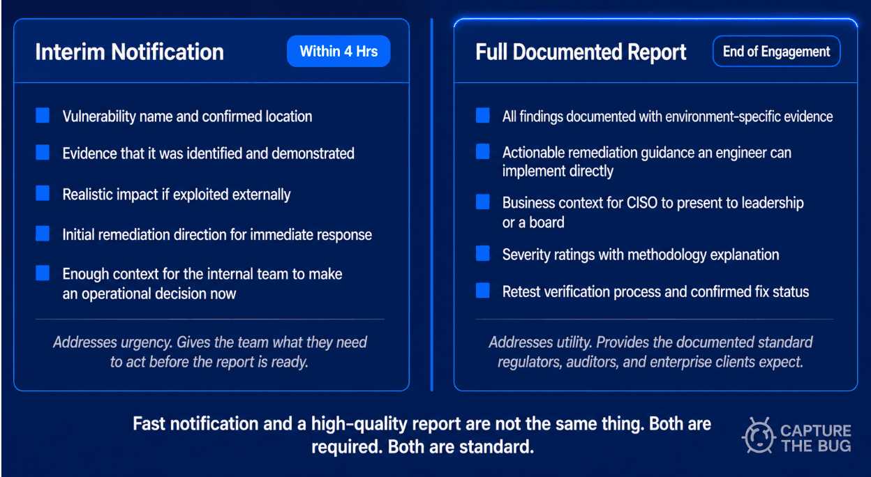Regulatory compliance and audit timeline comparison