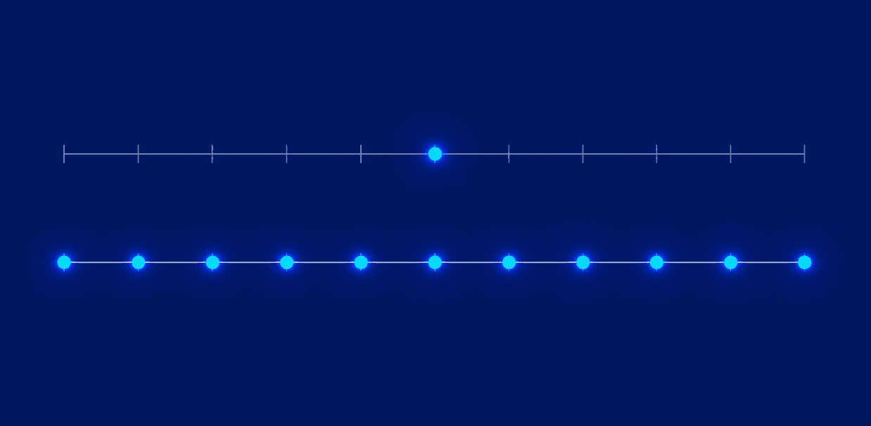 Continuous testing model for SaaS security