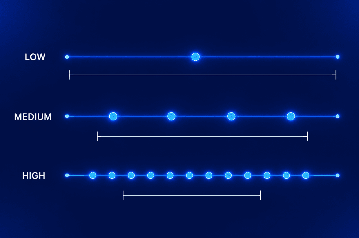 Understanding the security vulnerability exposure window