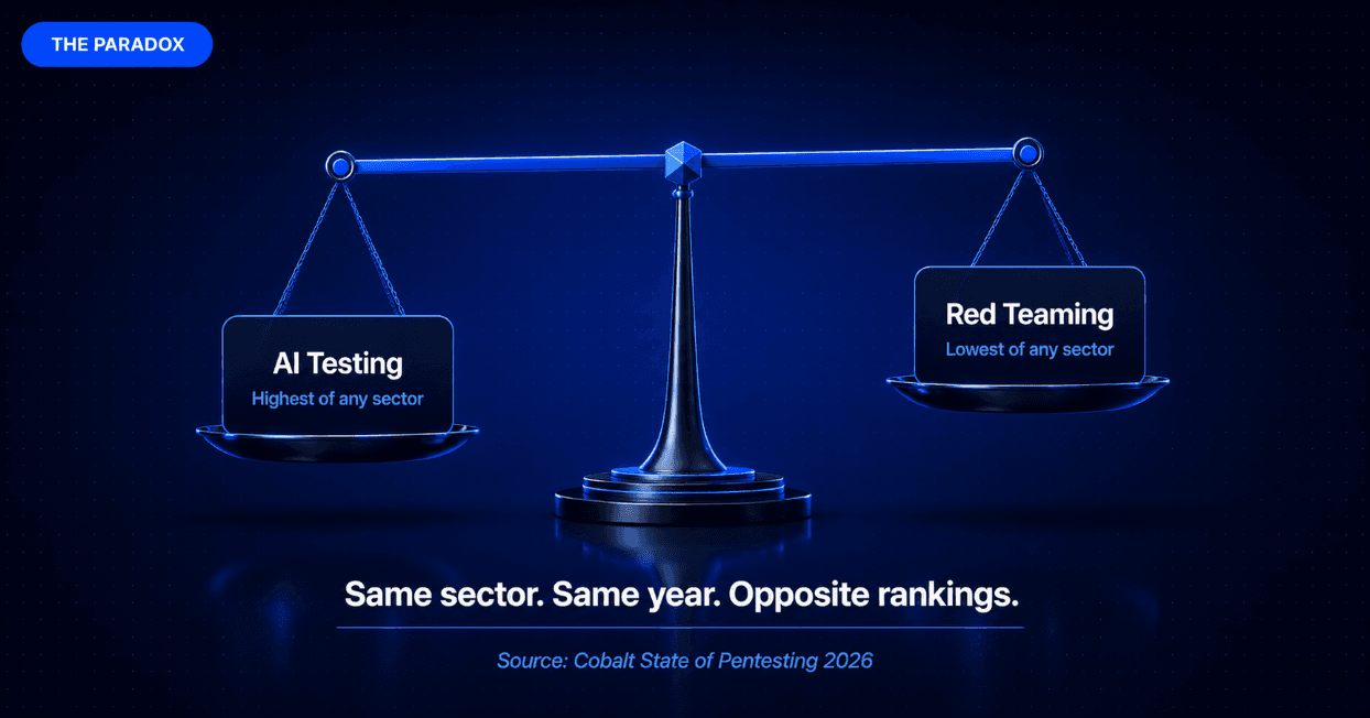 State of Pentesting in Financial Services and Insurance Industries 2026