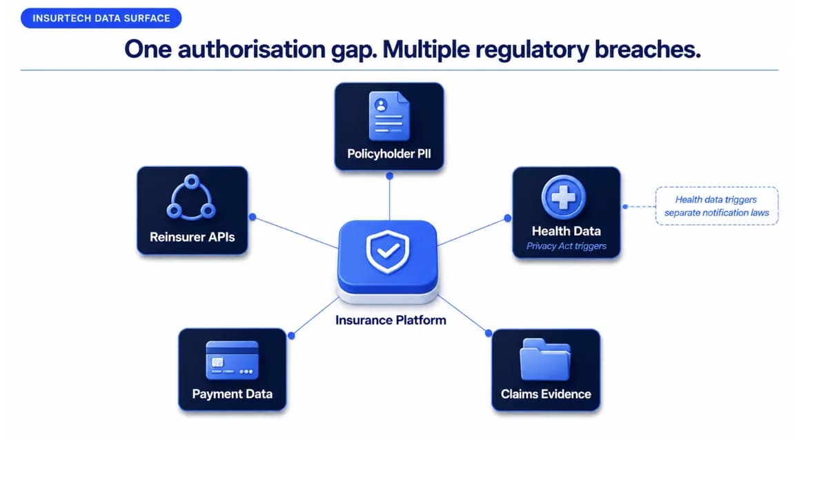 Why Insurtech Is Not Standard Financial Services Testing