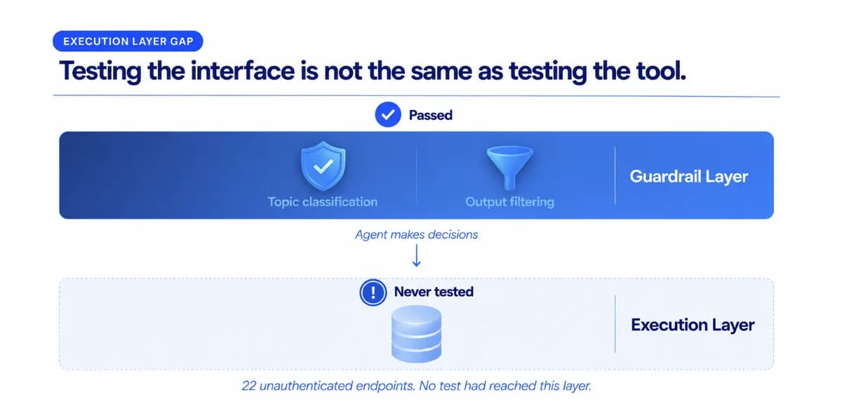 What the McKinsey Breach Reveals About the Execution Layer