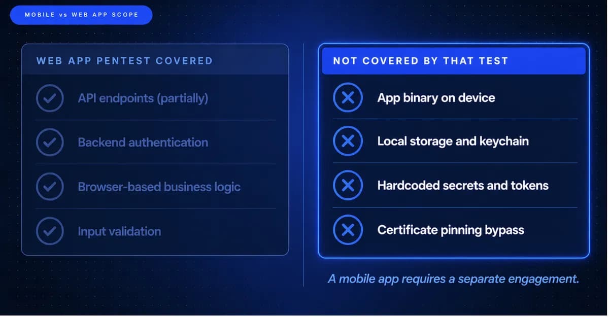 Mobile App Penetration Testing in ANZ 2026