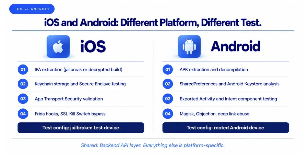 iOS vs Android Mobile Penetration Testing Differences