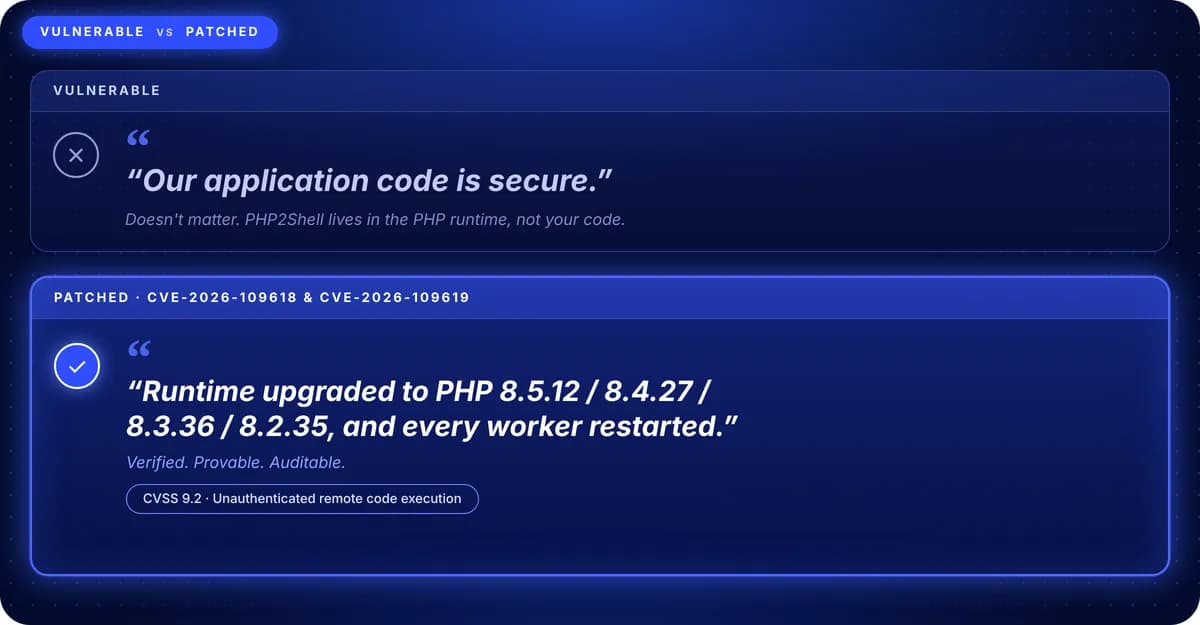 PHP2Shell CVE-2026-109618 and CVE-2026-109619 Remote Code Execution in PHP