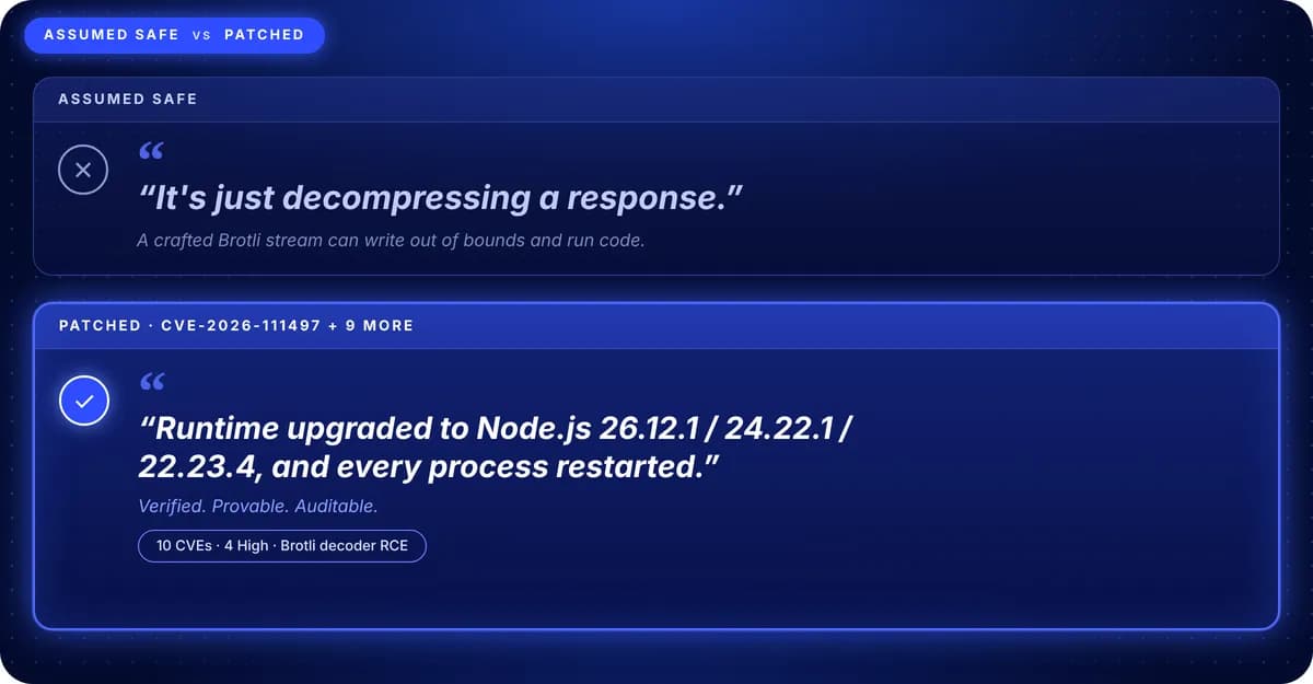 Node.js October 2026 Security Release CVE-2026-111497 Brotli Decoder Remote Code Execution