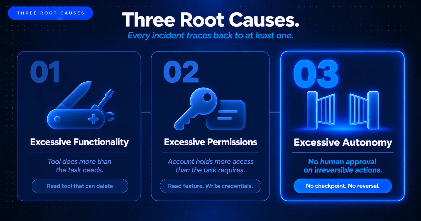 Excessive Functionality in ANZ SaaS: Support AI Tool Scope vs Task Scope