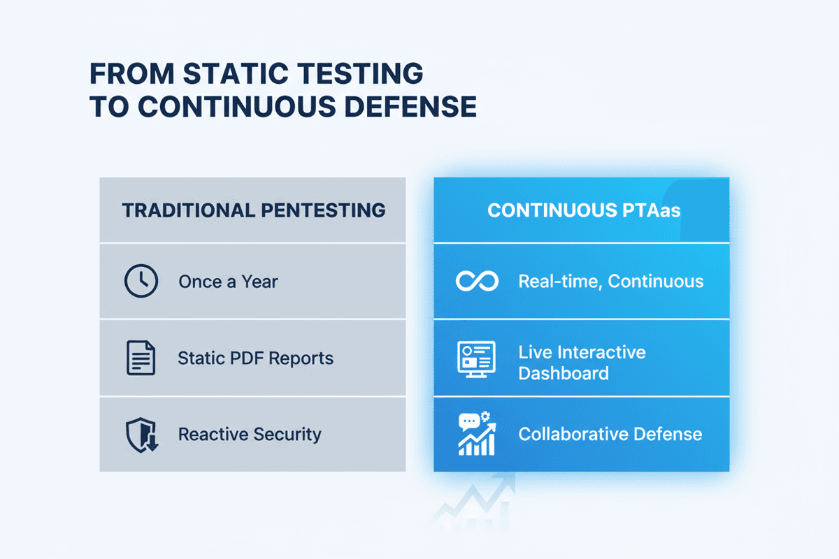 Ransomware as a Service business model