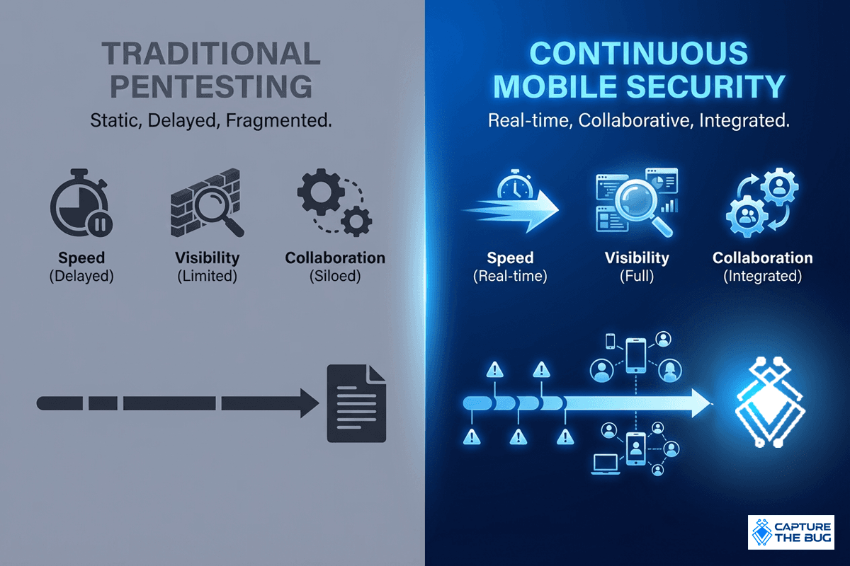 Synopsys Enterprise-Grade Security