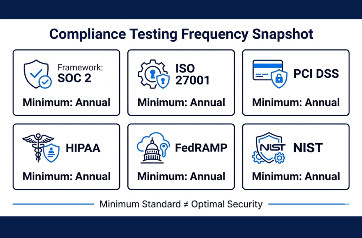 Common Web Application Vulnerabilities