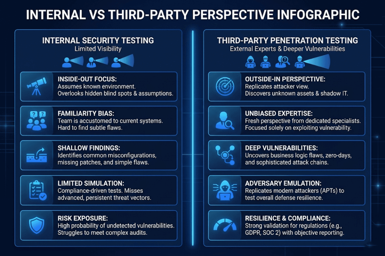 Why Companies Choose Third-Party Testing