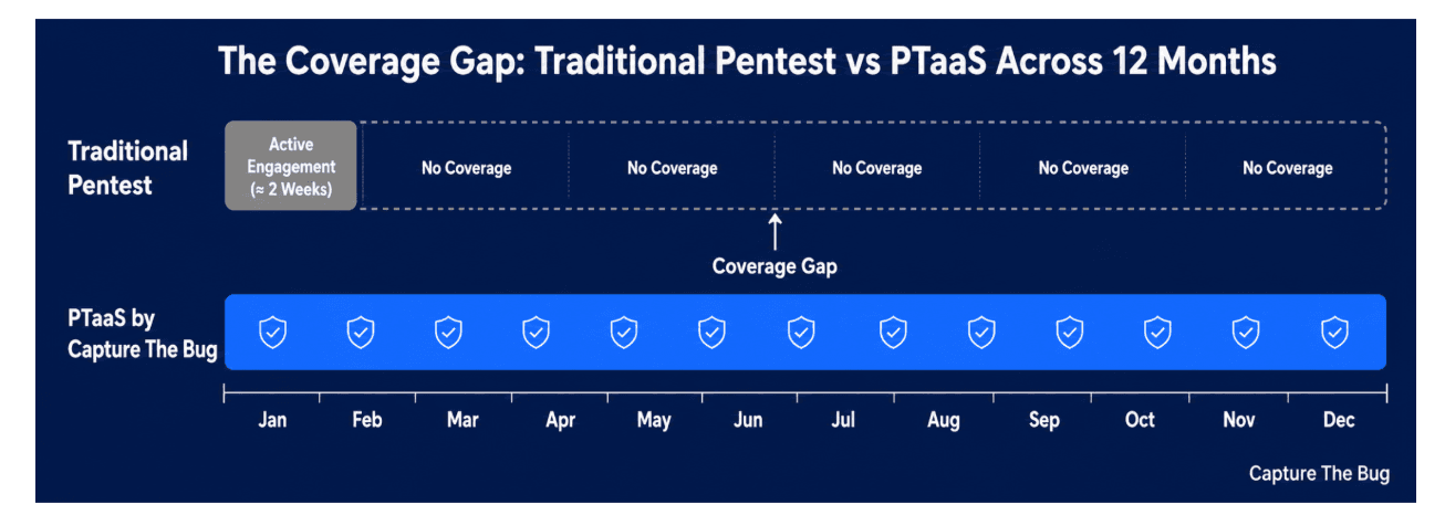 Why Security Pricing is Hard to Find