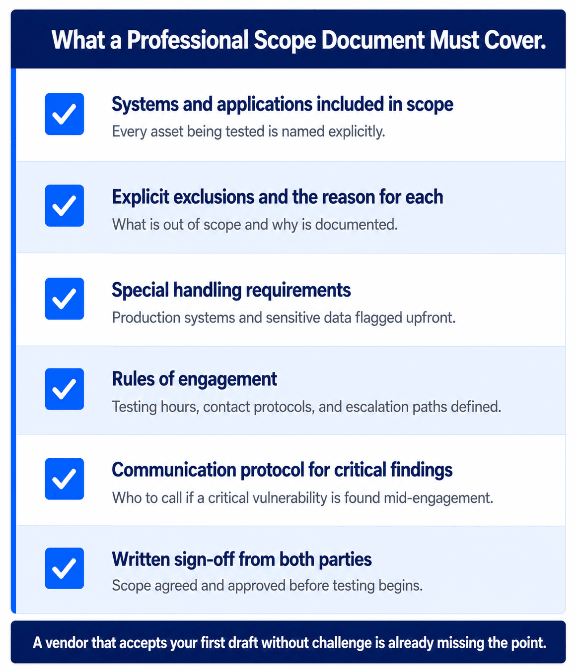 Scope definition for a professional penetration test