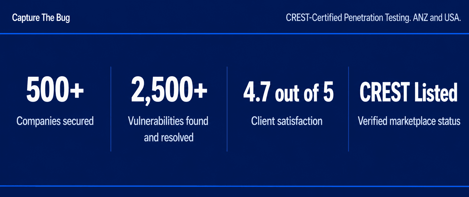 Compliance checkbox vs true security validation testing models