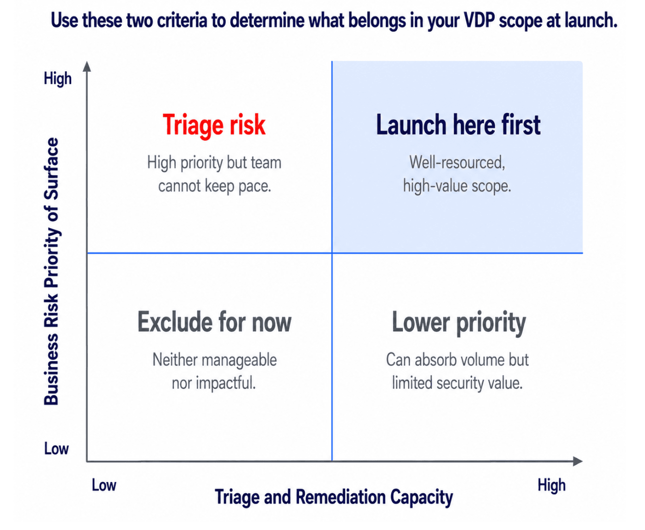 Precisely defining VDP target scope and environments