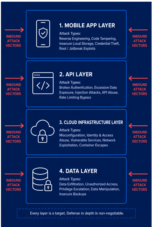 Fintech API infrastructure vulnerability mapping