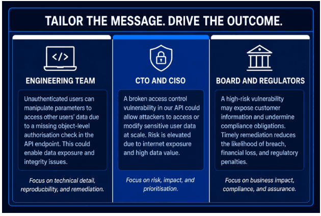 Developing a functional security remediation plan
