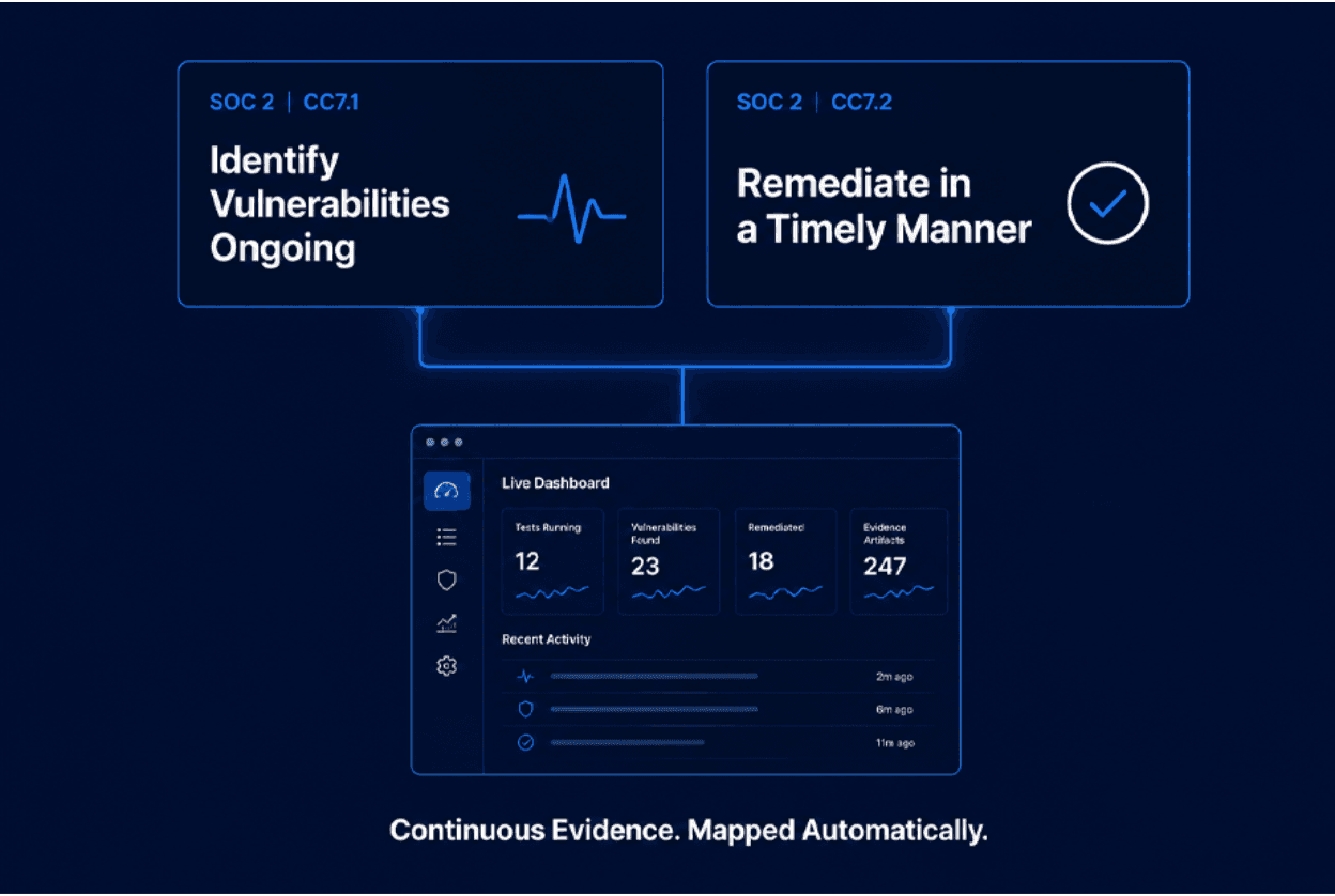 SOC 2 CC7.1 and CC7.2 vulnerability identification controls