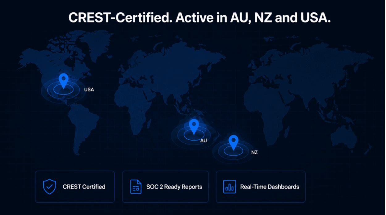 Using compliance dashboards for SOC 2 audits
