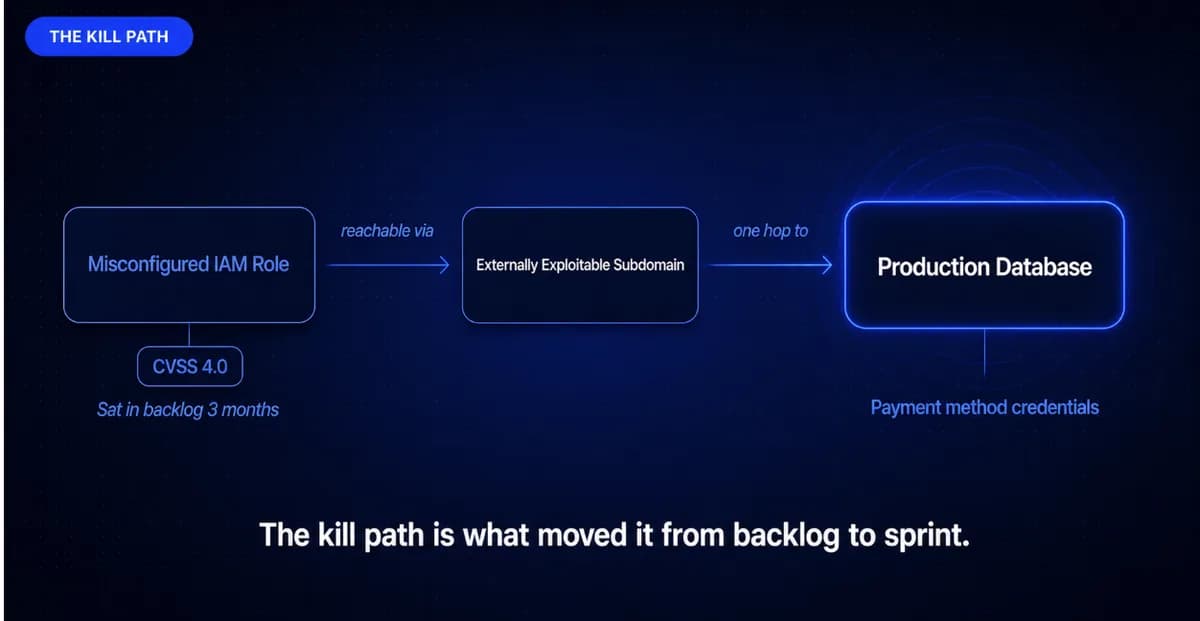 From Kill Path to Fix Path in Penetration Testing