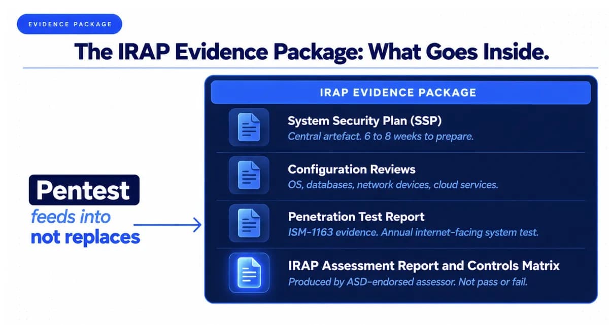 IRAP Assessment vs Penetration Test Deliverables