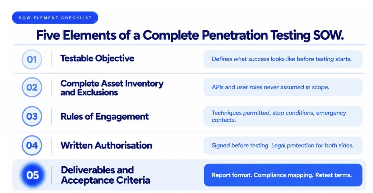 Five Elements of a Complete Penetration Testing Scope of Work