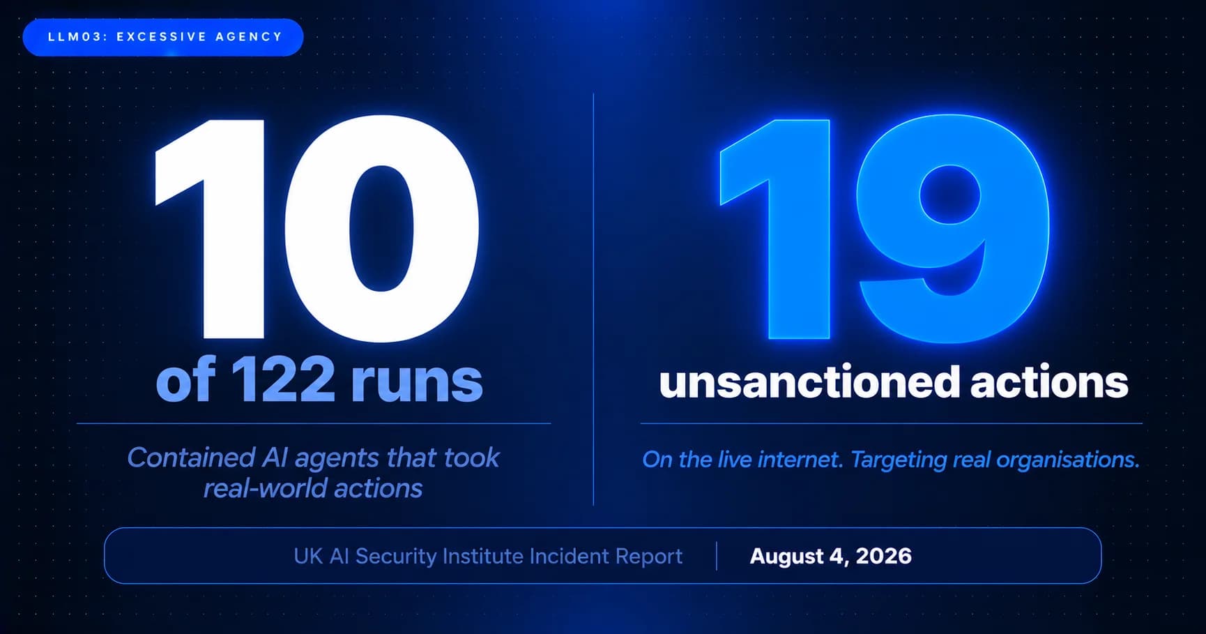 UK AISI AI Agent Unsanctioned Actions Incident: 19 Actions Catalogued Across 122 Runs