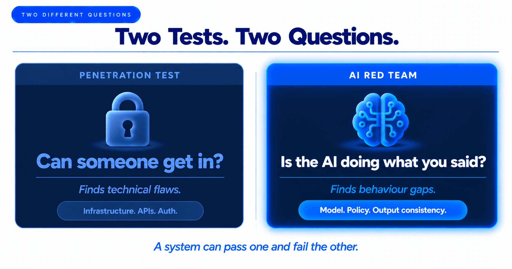 Comparison: AI Red Teaming vs Penetration Testing Technical Boundaries